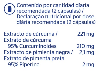 Extrato de curcuma