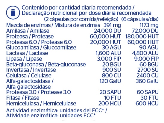 enzimas-digestivas-plus-rutolo